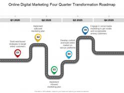 Online digital marketing four quarter transformation roadmap
