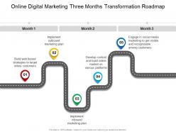 Online digital marketing three months transformation roadmap