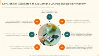 Online edibles delivery investor key statistics associated to on demand online food delivery