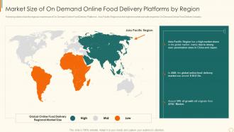 Online edibles delivery investor market size of on demand online food delivery platform