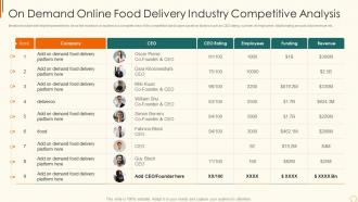 Online edibles delivery investor on food delivery industry competitive analysis