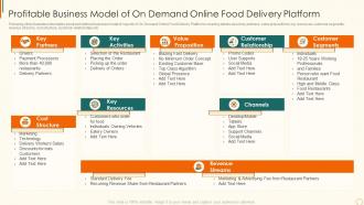 Online edibles delivery investor profitable business model of on demand online food