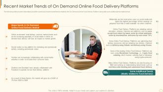 Online edibles delivery investor recent market trends of on demand online food delivery