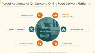 Online edibles delivery investor target audience of on demand online food delivery platforms
