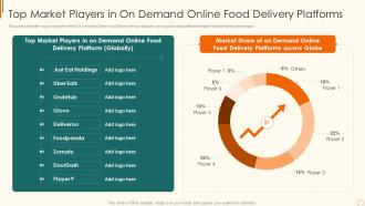 Online edibles delivery investor top market players in on demand online food delivery platforms