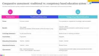 Online Education Playbook Comparative Assessment Traditional Vs Competency Based Education System