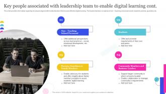 Online Education Playbook Key People Associated With Leadership Team To Enable Digital Learning Cont