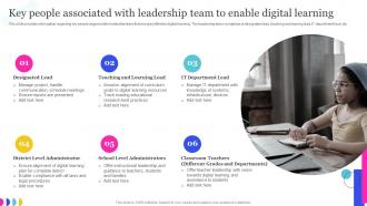 Online Education Playbook Key People Associated With Leadership Team To Enable Digital Learning Cont