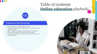 Online Education Playbook Table Of Contents Ppt Slides Background Images
