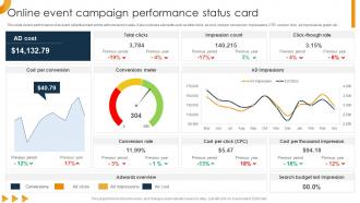 Online Event Campaign Performance Status Card
