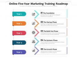 Online five year marketing training roadmap