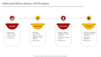 Online Food Delivery Business SWOT Analysis