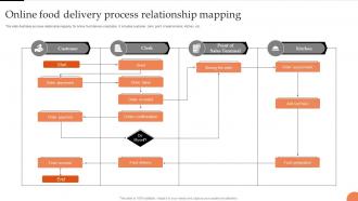 Online Food Delivery Process Relationship Mapping