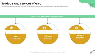 Online Food Ordering App Investor Funding Elevator Pitch Deck Professional Multipurpose