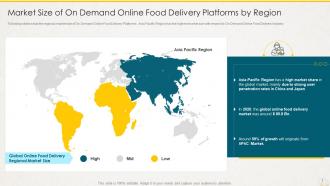 Online food ordering pitch deck ppt template