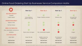 Online Food Ordering Start Up Businesses Service Comparison Matrix