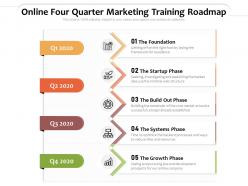 Online four quarter marketing training roadmap