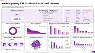 Online Gaming KPI Dashboard With Total Revenue Transforming Future Of Gaming IoT SS