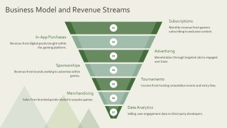 Online Gaming Platform Fundraising Pitch PPT Presentation AT Engaging Captivating