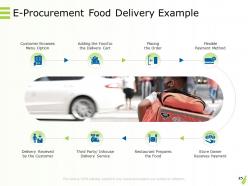 Online Goods And Services Powerpoint Presentation Slides