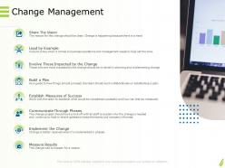 Online goods services change management plan ppt powerpoint download