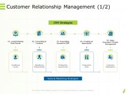 Online goods services customer relationship management sale ppt powerpoint examples