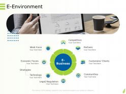 Online goods services e environment economic ppt powerpoint presentation gallery grid