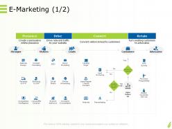 Online goods services e marketing design ppt powerpoint presentation icon visuals