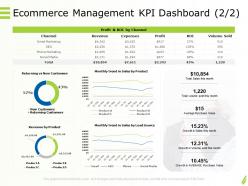 Online goods services ecommerce management kpi dashboard revenue ppt powerpoint examples