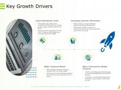Online goods services key growth drivers commercial ppt powerpoint professional