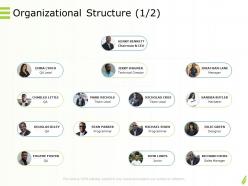 Online goods services organizational structure team ppt powerpoint inspiration