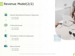 Online goods services revenue model services ppt powerpoint presentation professional diagrams