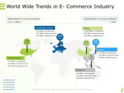 Online goods services world wide trends in e commerce industry internet ppt powerpoint file