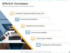 Online Government Services Offerings Powerpoint Presentation Slides