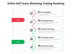Online half yearly marketing training roadmap