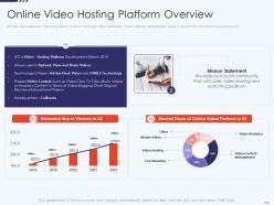 Online hosting platform overview free hosting video website investor funding elevator