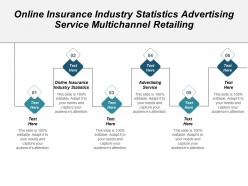 Online insurance industry statistics advertising service multichannel retailing cpb