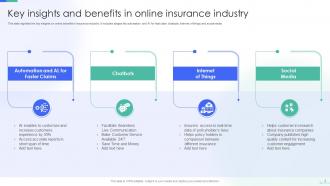 Online Insurance Powerpoint PPT Template Bundles