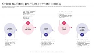 Online Insurance Premium Payment Process Auto Insurance Policy Comprehensive Guide