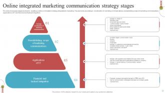 Online Integrated Marketing Communication Strategy Stages