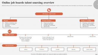 Online Job Boards Talent Sourcing Overview Complete Guide For Talent Acquisition