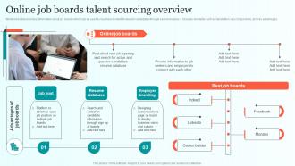 Online Job Boards Talent Sourcing Overview Comprehensive Guide For Talent Sourcing