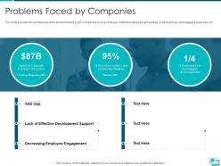 Online learning investor funding elevator pitch deck ppt template