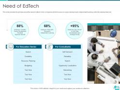 Online learning investor funding elevator pitch deck ppt template