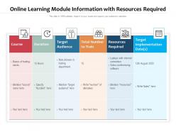 Online learning module information with resources required