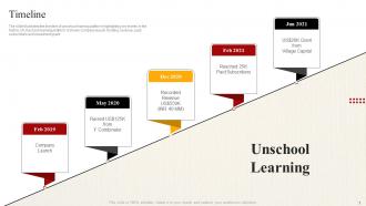 Online Learning Platform Company Profile Powerpoint Presentation Slides CP CD V Visual Idea