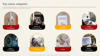 Online Learning Platform Company Profile Powerpoint Presentation Slides CP CD V Informative Idea