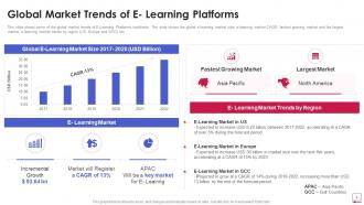 Online learning platform pitch deck ppt template