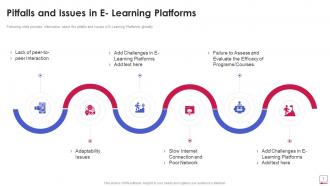 Online learning platform pitch deck ppt template
