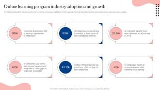 Online Learning Program Industry Adoption And Growth